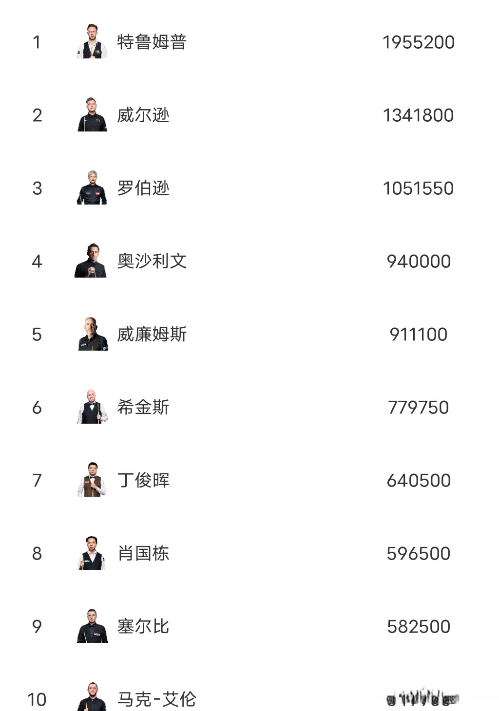 为中国留住, 排名, img