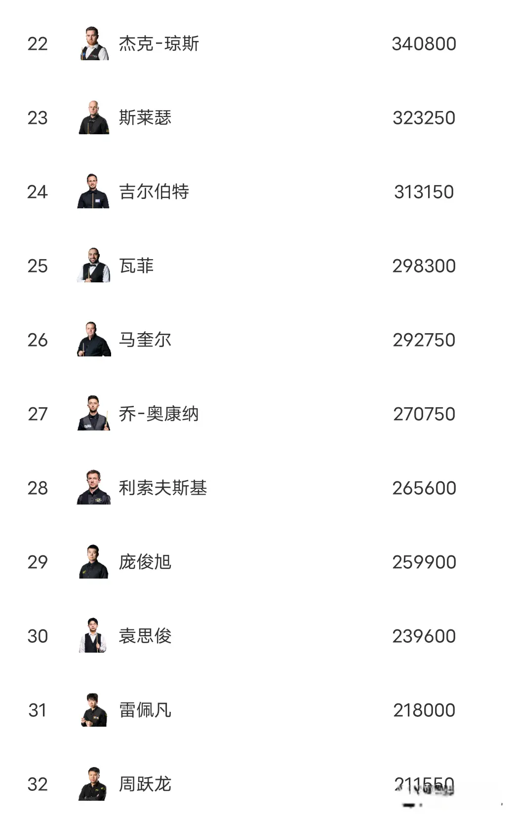 斩获职业生, 强势冲进决, 前三