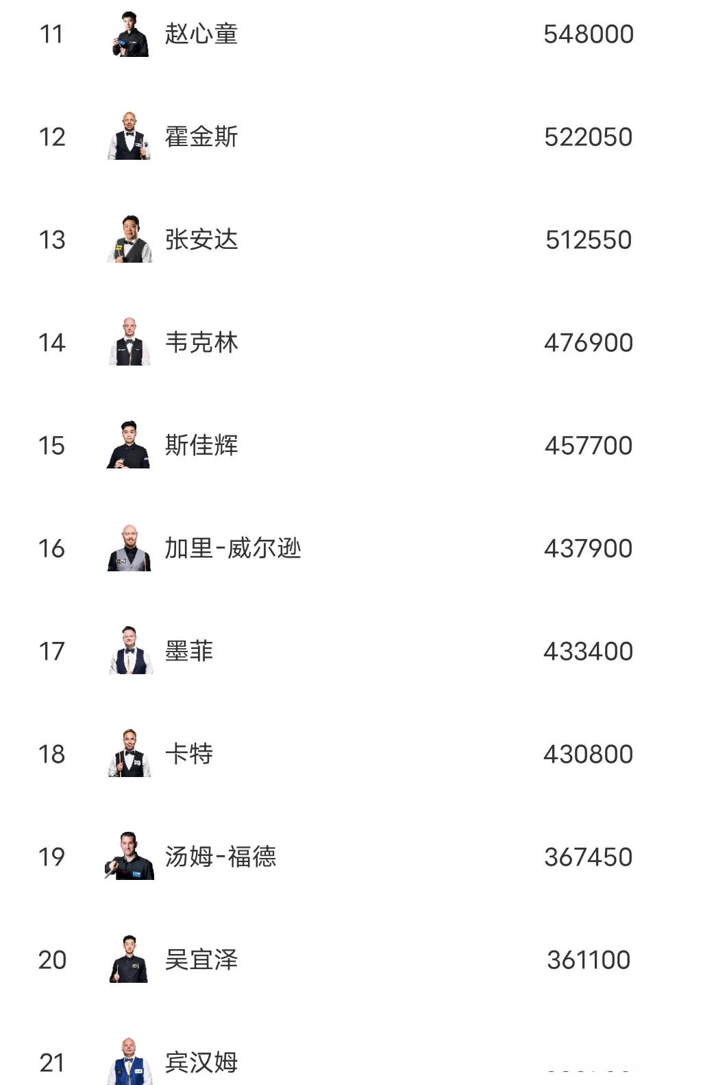 斯诺克世界