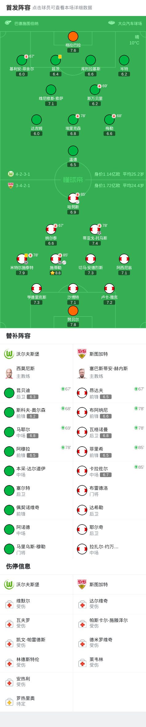 沃尔夫斯堡 沃尔夫斯堡