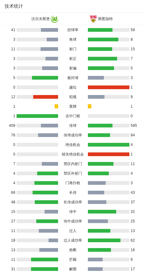 赛季德国足, 先打破僵局, 大领先优势 赛季德国足, 先打破僵局, 大领先优势