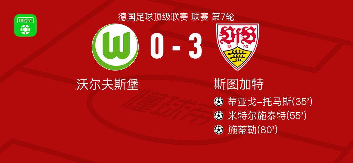 员哈努斯助, tjg, 斯图加特球 员哈努斯助, tjg, 斯图加特球